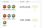 《王者老头铭文出装攻略大全》（揭秘王者老头的最佳铭文和出装策略）