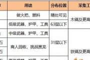 乐高无限挖矿指南（教你如何成为挖矿大师，轻松获取丰厚奖励）