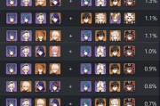 《原神深渊12-1满星攻略》（打败深渊的终极秘诀）