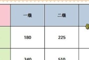 《王者荣耀》虞姬出装攻略（打造致命的箭神，掌握虞姬的最佳出装方案）
