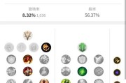 征服者4玩法出装攻略（玩转征服者4，打造无敌阵容，一统江山！）