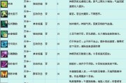 武器大师技能加点攻略（掌握关键技能，释放无尽力量）