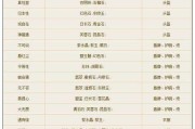 倩女幽魂医师技能搭配攻略（精准搭配技能，提升战斗效能！）