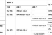 化学技能证书考试理论攻略（助你高效备考、顺利通过）