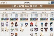 原神24版本全免费角色培养攻略