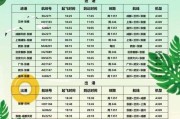 夏侯惇打野出装攻略最新版本必读（详解夏侯惇的出装选择及技巧，助你稳定上分）