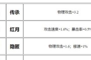吕布（掌握吕布的装备选择和操作技巧，打造无敌战神！）