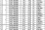 QQ农场采矿攻略（以qq农场采矿为例，教你如何获得稳定的收益）