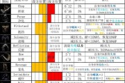 《暗黑地牢2》无称号稳定打右肺组合攻略（掌握这些技巧，让你成为游戏大师）