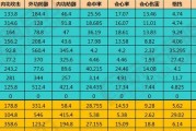 《天涯明月刀》游戏丐帮装备洗练攻略（探讨丐帮装备洗练哪些属性更重要）