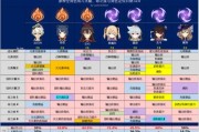 公主连结流夏值得练吗（角色定位分析｜公主连结流夏的特点与技能解析）