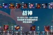 以神尊蜘蛛出装攻略大全（全面解析神尊蜘蛛出装，带你玩转游戏）