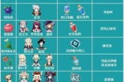 原神攻略（解锁快速升级技巧，让你在原神世界中更快成长！）