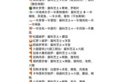《打造完美披萨——配料摆放游戏攻略》（让你的披萨更加诱人，教你如何优雅地摆放配料）