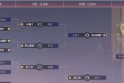 各级别宝石升级所需银两一览，轻松升级不花冤枉钱（各级别宝石升级所需银两一览，轻松升级不花冤枉钱）