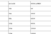 《突破第6关的攻略秘籍》（揭秘境界游戏第6关隐藏的关键线索）