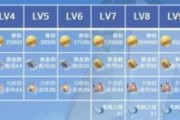 《原神》西福斯月光突破材料全攻略（掌握西福斯月光突破材料，轻松提升角色实力！）