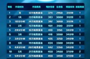 战神升天技能攻略（揭秘战神升天技能的技巧与策略）
