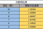 深渊破坏神猎魔人中期最佳搭配攻略（解锁BOSS大招，轻松通关！）