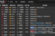 《荣耀元首》手游攻略：如何获得军衔，享受无尽荣耀