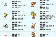 QQ自由幻想攻略指南（掌握关键技巧，成为顶尖玩家）
