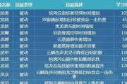 《诛仙云梦》加点攻略（优化技能点分配，成就更高战力！）