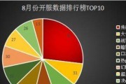 魔兽大主宰B2攻略（掌握关键技巧，成就绝世战神！）
