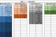 无畏契约通行证价格一览（全面解析各级别通行证价格，帮你省钱畅享游戏。）