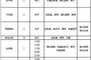 剑侠世界护法技能搭配攻略（打造最强护法，技能搭配一览无余）
